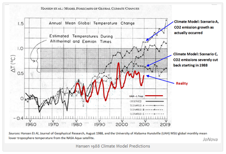 PEG:RAFFREDDAMENTO CLIMATICO