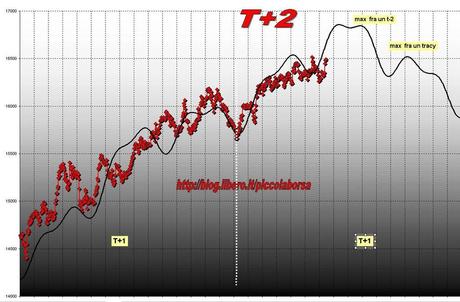 FTSEMIB:07/02/2012  fermata in arrivo per il trenino?