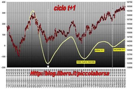 FTSEMIB:07/02/2012  fermata in arrivo per il trenino?