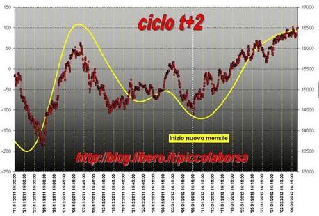 FTSEMIB:07/02/2012  fermata in arrivo per il trenino?