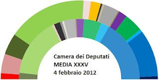 La MEDIA di LombardoMNRVLR: Csx +10,4%