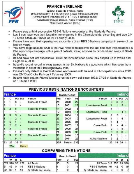 Numeri, statistiche e precedenti: verso la giornata numero 2 del Sei Nazioni
