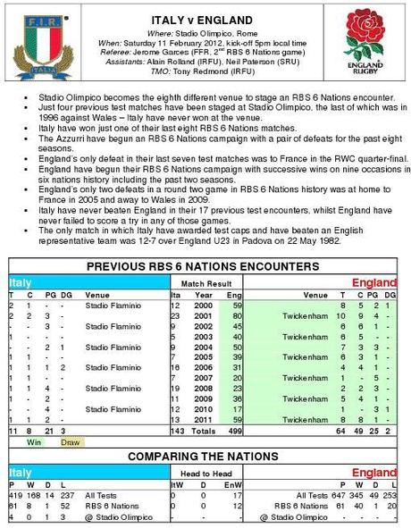 Numeri, statistiche e precedenti: verso la giornata numero 2 del Sei Nazioni