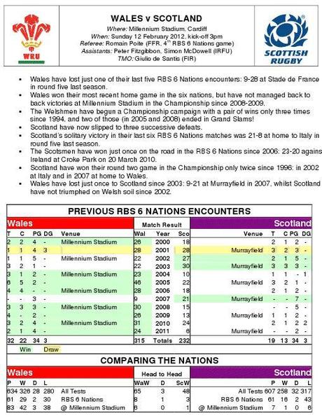 Numeri, statistiche e precedenti: verso la giornata numero 2 del Sei Nazioni