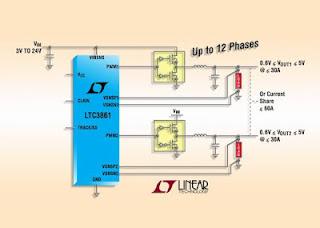 Controller DC/DC step-down sincrono a due uscite per i sistemi industriali e di distribuzione ad alta corrente