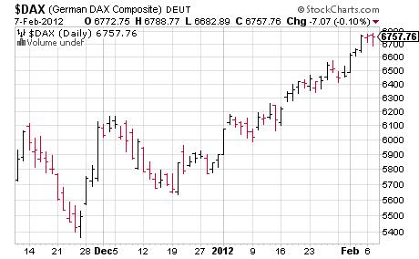 Grande Dax! Krande Cermania!