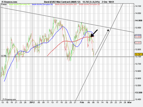 Bund,dopo l'esplosione..