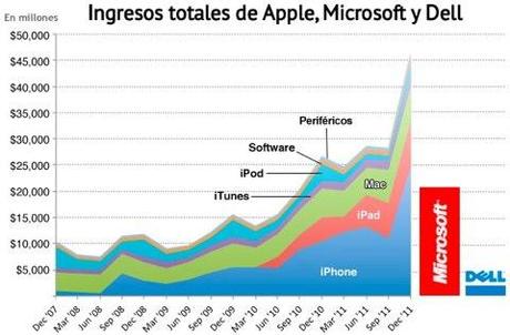 L’iPhone è il telefono più caro del mondo, non lo comprerà nessuno diceva Ballmer