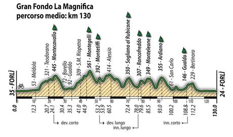 GF “La Magnifica” - Forlì-San Marino-Forlì” - 9 settembre 2012