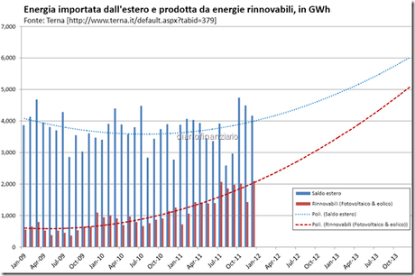 energia rinn