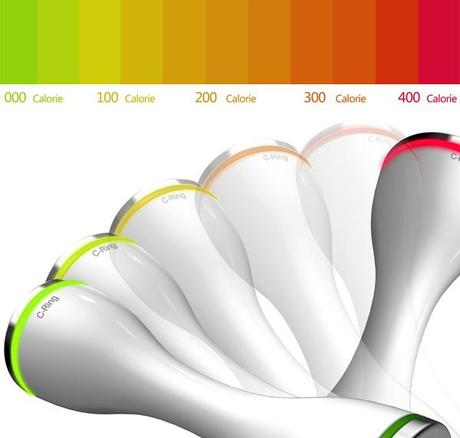 C-RING: I PESI CHE TI DICONO QUANTE CALORIE STAI BRUCIANDO...