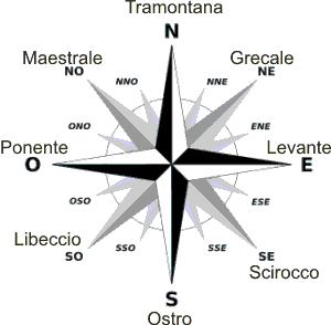 L’influenza del clima sulla mente umana