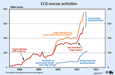 Grafici eloquenti dell'esposizione tedesca... verso i PIIGS