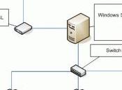 Bloccare siti rete aziendale CCPROXY