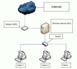 Bloccare siti in una rete aziendale con CCPROXY