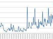 McAfee mette guardia contro minacce Valentino