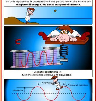 FISICA | Fumetto Scientifico Animato
