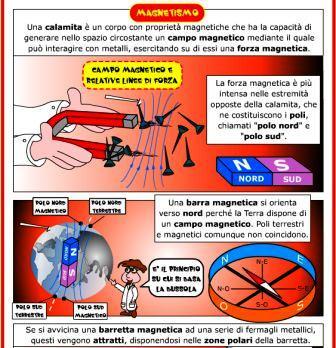 FISICA | Fumetto Scientifico Animato