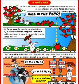 FISICA | Fumetto Scientifico Animato