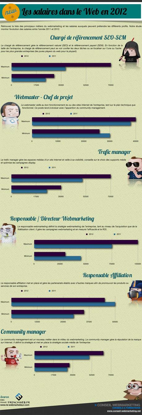 I Web-stipendi ( in Francia) a confronto