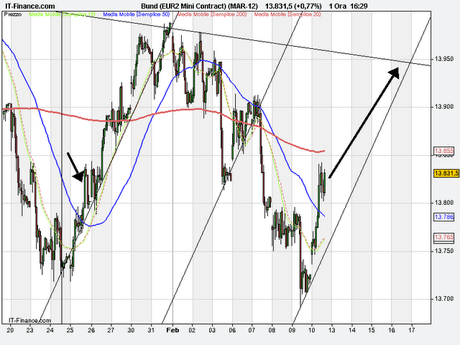 Bund dopo l'esplosione..2 parte