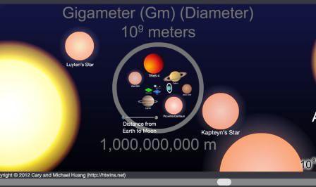 The  Large  Stuff | Roba Di Grandi Dimensioni