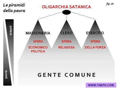 Le piramidi della paura