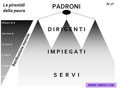 Le piramidi della paura