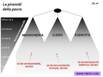 Le piramidi della paura