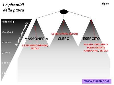 Le piramidi della paura