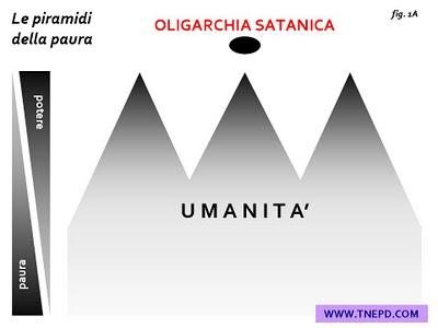 Le piramidi della paura