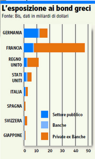 La crisi Greca torna ad indebolire i mercati?