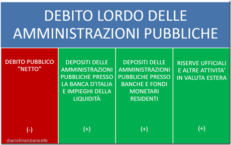 Schema debito pubblico