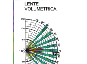 Posizione errata della predisposizione antifurto?