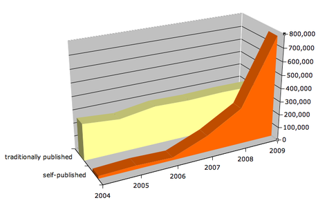 E-book on air: quando l’e-book cambia il modo di scrivere e leggere un libro