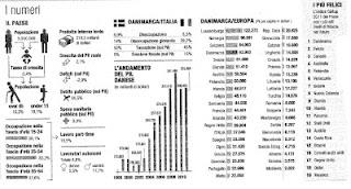 Flexicurity in Danimarca