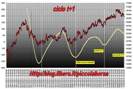 FTSEMIB: 13/02/2012 Questa..non è...Sparta