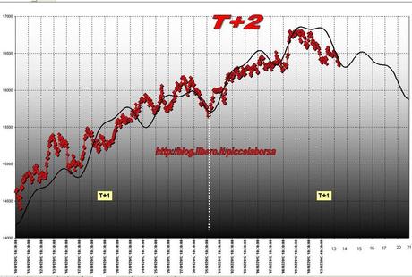 FTSEMIB: 13/02/2012 Questa..non è...Sparta