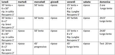 PREPARARE LA MARATONA 5 - IL PROGRESSIVO - TEST 20 KM.