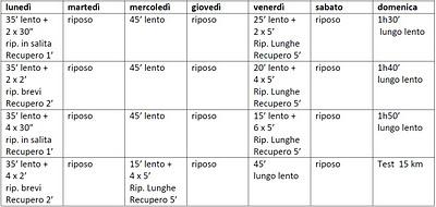 PREPARARE LA MARATONA 4 - LE RIPETUTE - TEST 15 KM.