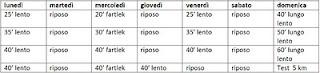 PREPARARE LA MARATONA 2 - PRIMI 15 GIORNI, PRIMA TABELLA, PRIMO TEST DI VALUTAZIONE.