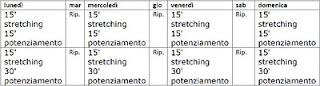 PREPARARE LA MARATONA 2 - PRIMI 15 GIORNI, PRIMA TABELLA, PRIMO TEST DI VALUTAZIONE.