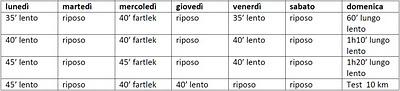 PREPARARE LA MARATONA 3 - LUNGO OLTRE L'ORA E VENTI, TEST 10 KM.