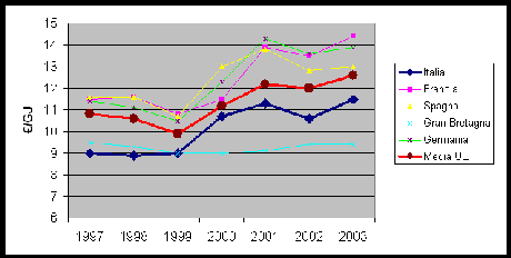 Il piano energetico nazionale di Monti/Passera – di Piergiorgio Rosso