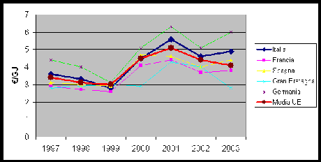 Il piano energetico nazionale di Monti/Passera – di Piergiorgio Rosso