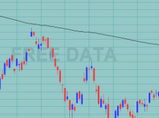 Indici internazionali weekly close 10.02.2012