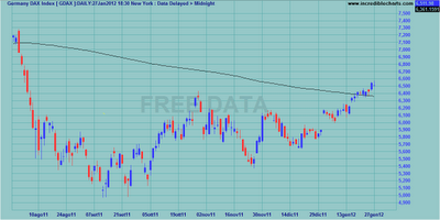 Indici internazionali al weekly close 27.01.2012