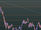 FtseMib: daily close 02.02.2012