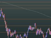 FtseMib: daily close 01.02.2012