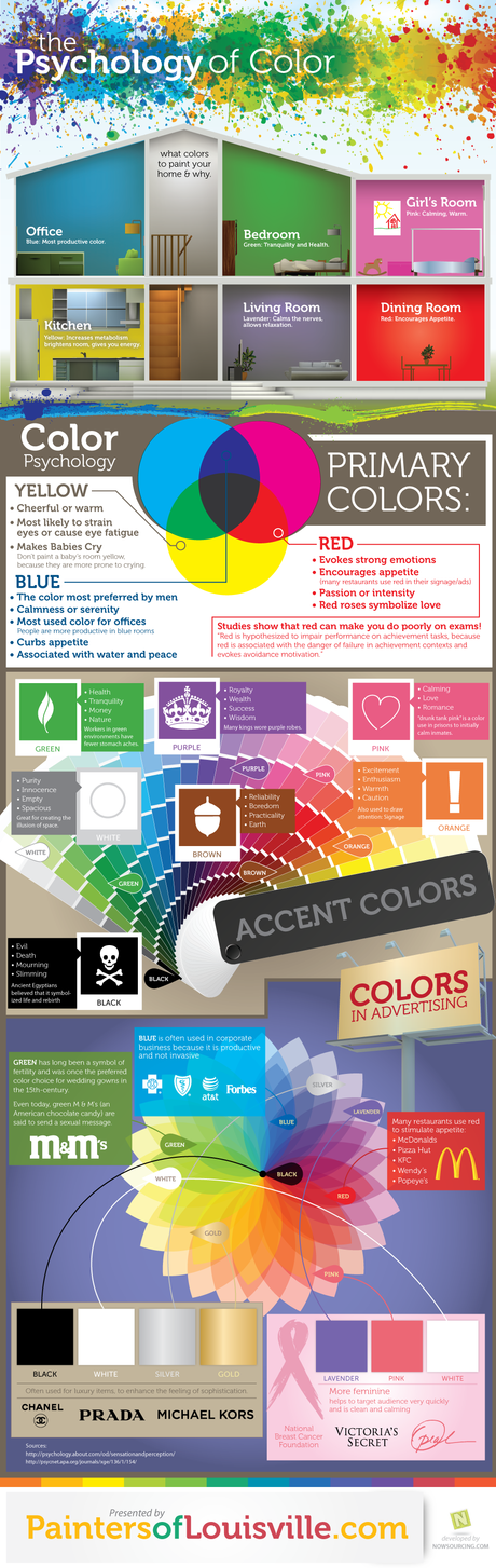 Infografica: La psicologia del colore